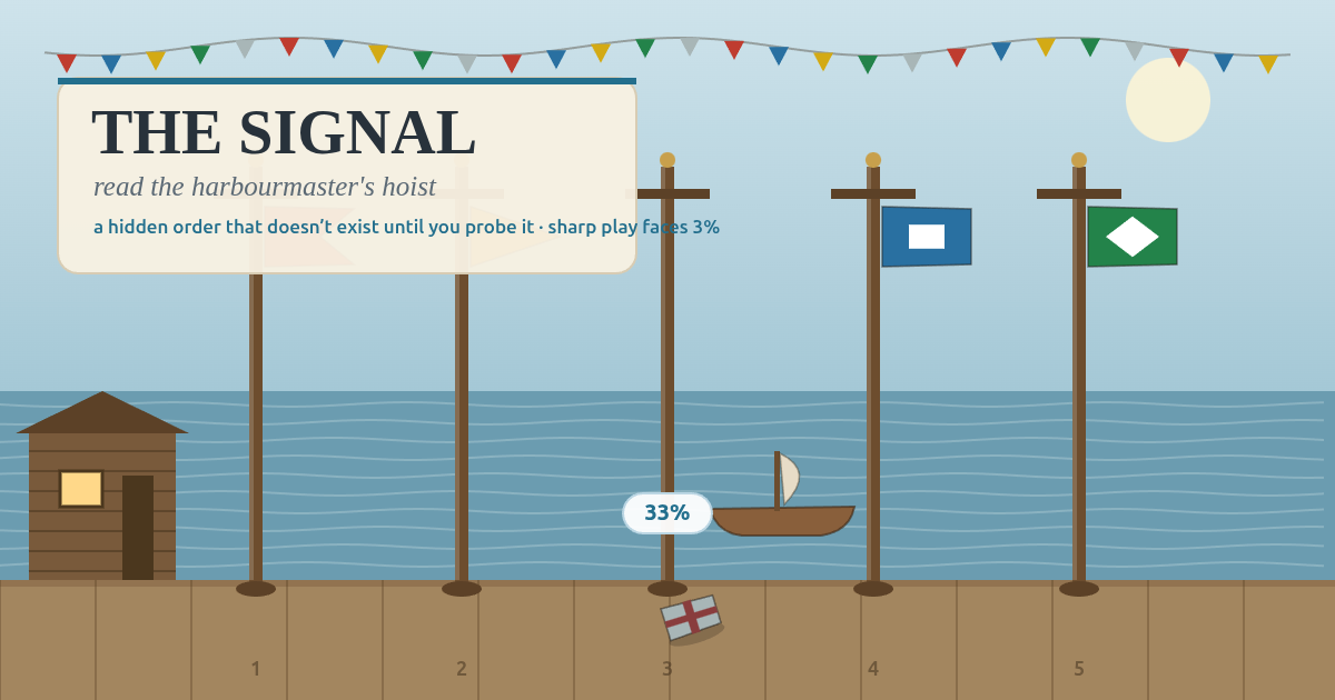 Five harbour masts flying signal flags, one being read with a 33% odds badge and a fallen clue on the quay